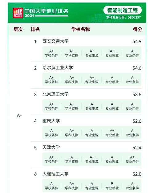 关于“装备制造属于工科吗”的解答-第2张图片 关于“装备制造属于工科吗”的解答-第2张图片