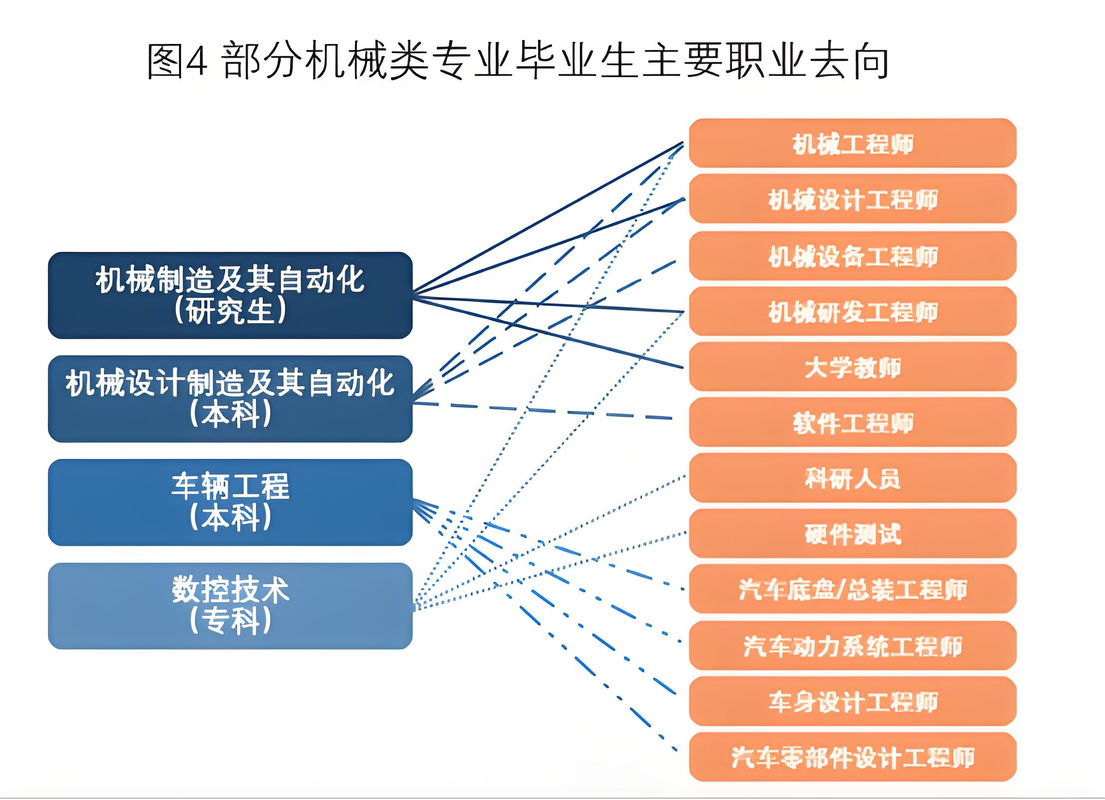关于“装备制造属于工科吗”的解答-第3张图片 关于“装备制造属于工科吗”的解答-第3张图片
