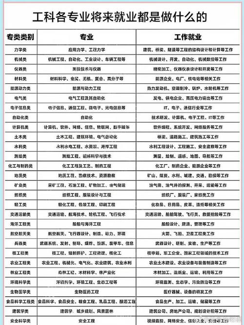 关于“装备制造属于工科吗”的解答-第5张图片 关于“装备制造属于工科吗”的解答-第5张图片