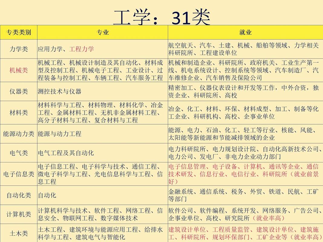 关于“装备制造属于工科吗”的解答-第6张图片 关于“装备制造属于工科吗”的解答-第6张图片
