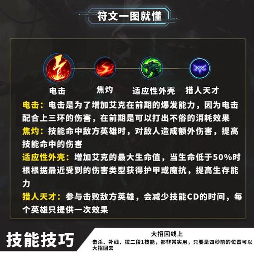 lol艾克新装备-艾克新装备出装-第2张图片 lol艾克新装备-艾克新装备出装-第2张图片