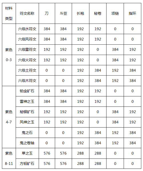 火影忍者手游装备比较多加多少/火影忍者装备上限-第4张图片 火影忍者手游装备比较多加多少/火影忍者装备上限-第4张图片