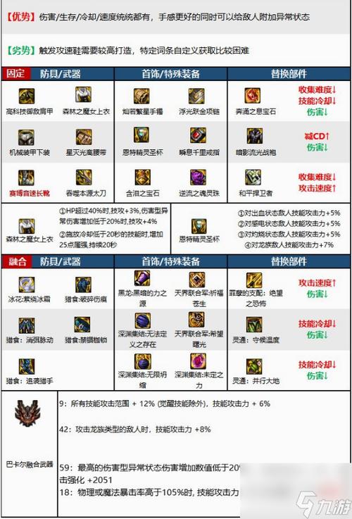 dnf先做首饰还是特殊装备-dnf先做首饰还是先做套装-第8张图片 dnf先做首饰还是特殊装备-dnf先做首饰还是先做套装-第8张图片