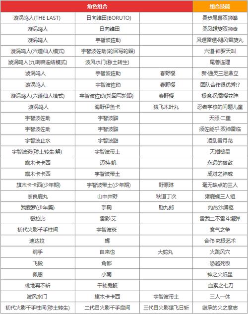 羁绊6.83隐藏英雄,羁绊70隐藏英雄解锁-第2张图片 羁绊6.83隐藏英雄,羁绊70隐藏英雄解锁-第2张图片