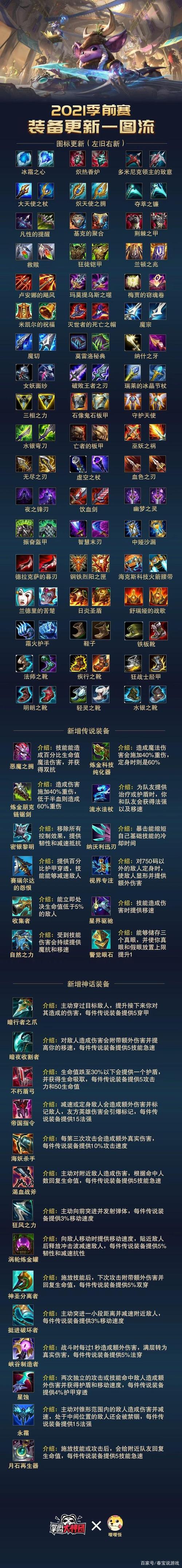 s11神话装备只能穿一件嘛/s11lol神话装备-第3张图片 s11神话装备只能穿一件嘛/s11lol神话装备-第3张图片