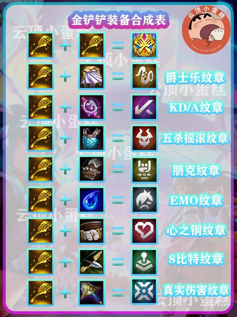 云顶元素使阵容-云顶 元素使-第2张图片 云顶元素使阵容-云顶 元素使-第2张图片