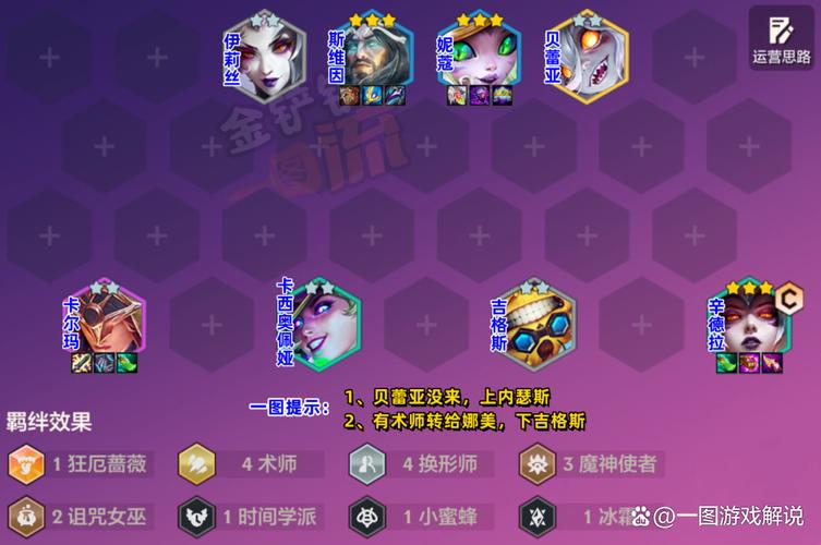 云顶元素使阵容-云顶 元素使-第4张图片 云顶元素使阵容-云顶 元素使-第4张图片