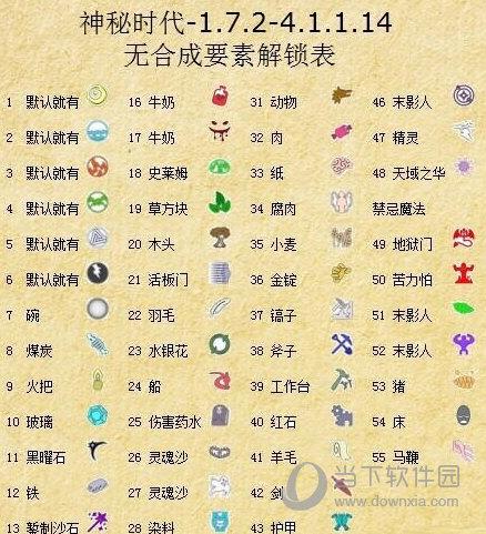 我的世界神秘装备要素烧什么-我的世界神级装备-第2张图片 我的世界神秘装备要素烧什么-我的世界神级装备-第2张图片