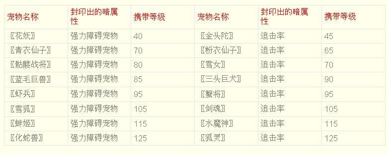 问道障碍性装备有哪些/问道障碍性装备有哪些好处-第4张图片 问道障碍性装备有哪些/问道障碍性装备有哪些好处-第4张图片