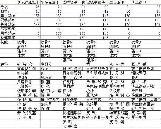 【骑马与砍杀比较好装备在哪,骑马与砍杀装备大全】-第5张图片 【骑马与砍杀比较好装备在哪,骑马与砍杀装备大全】-第5张图片