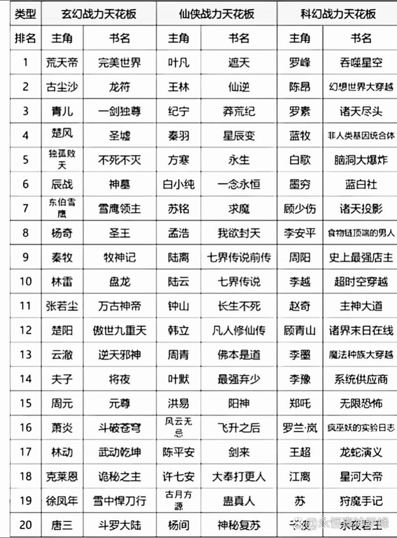 择天仙诀攻略-择天仙诀天赋点怎么加-第3张图片 择天仙诀攻略-择天仙诀天赋点怎么加-第3张图片