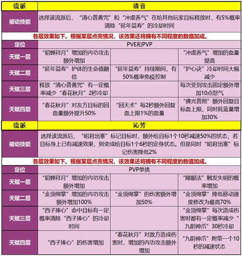 择天仙诀攻略-择天仙诀天赋点怎么加-第4张图片 择天仙诀攻略-择天仙诀天赋点怎么加-第4张图片