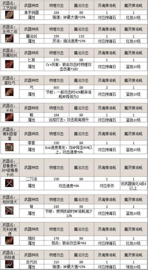 天堂1装备属性怎么选/天堂1武器属性-第3张图片 天堂1装备属性怎么选/天堂1武器属性-第3张图片