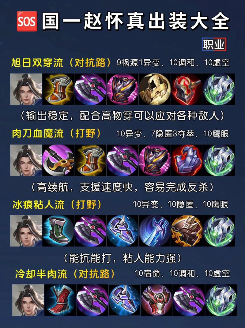 赵云给什么装备，赵云出什么装备最厉害?-第7张图片