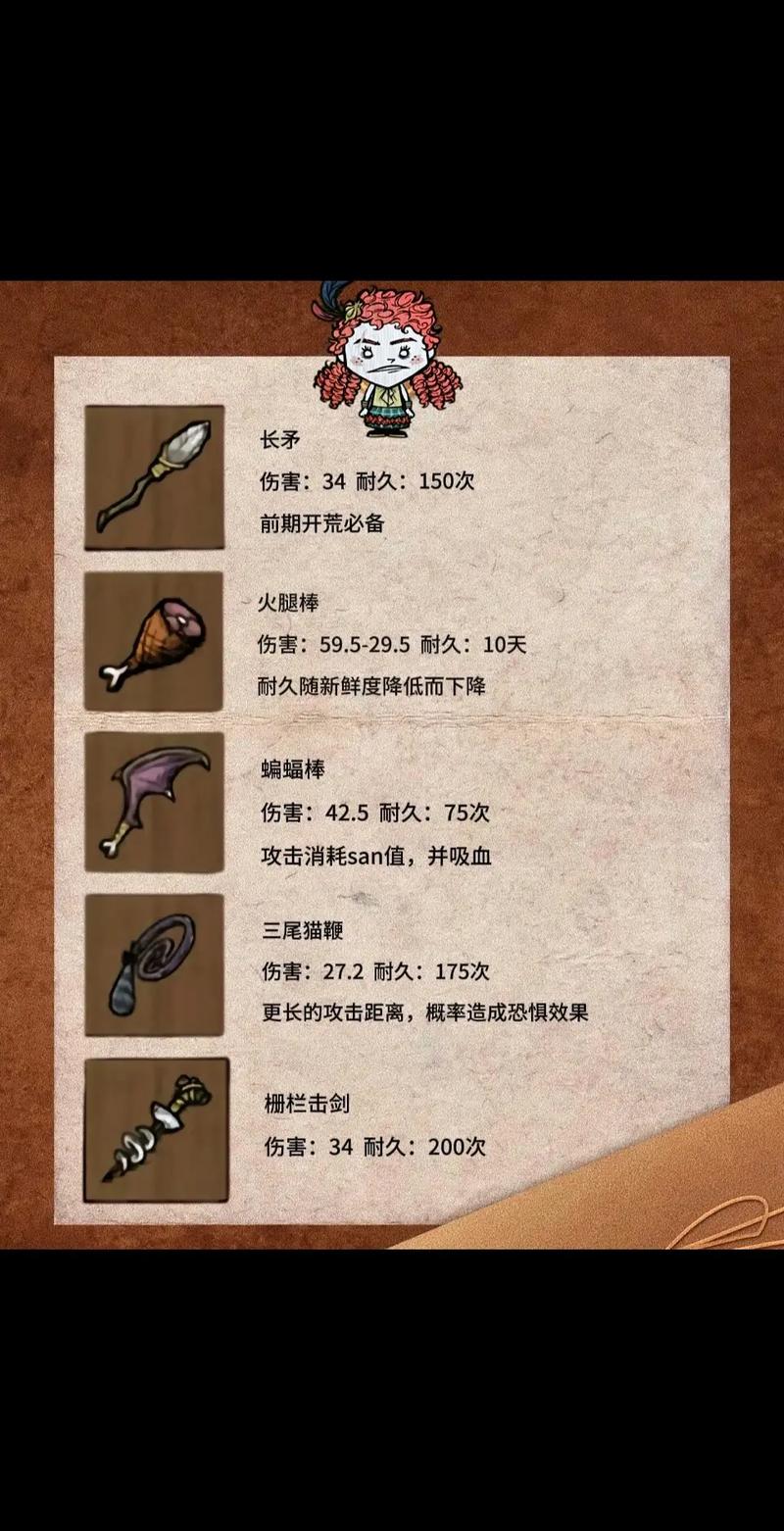 【饥荒联机版本装备攻略大全,饥荒联机版比较好的武器和防具】-第3张图片 【饥荒联机版本装备攻略大全,饥荒联机版比较好的武器和防具】-第3张图片