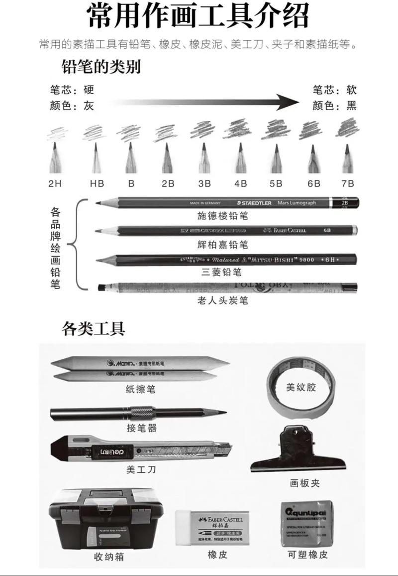 【素描必备工具全套，素描必备工具全套图片】-第5张图片