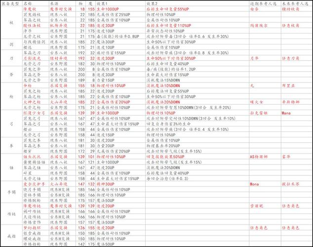伊甸不能装备的武器-伊甸装备在哪换-第3张图片 伊甸不能装备的武器-伊甸装备在哪换-第3张图片