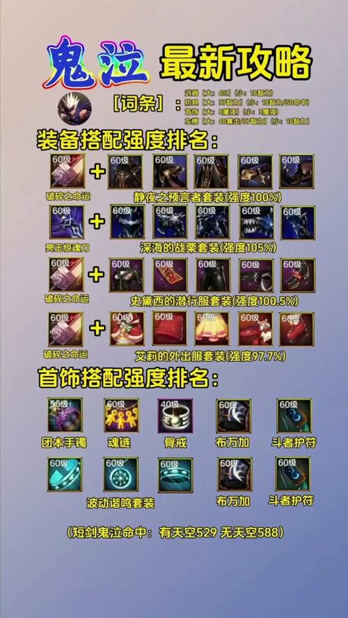 dnf鬼泣刷深渊/dnf100级版本鬼泣深渊套怎么选取-第2张图片 dnf鬼泣刷深渊/dnf100级版本鬼泣深渊套怎么选取-第2张图片