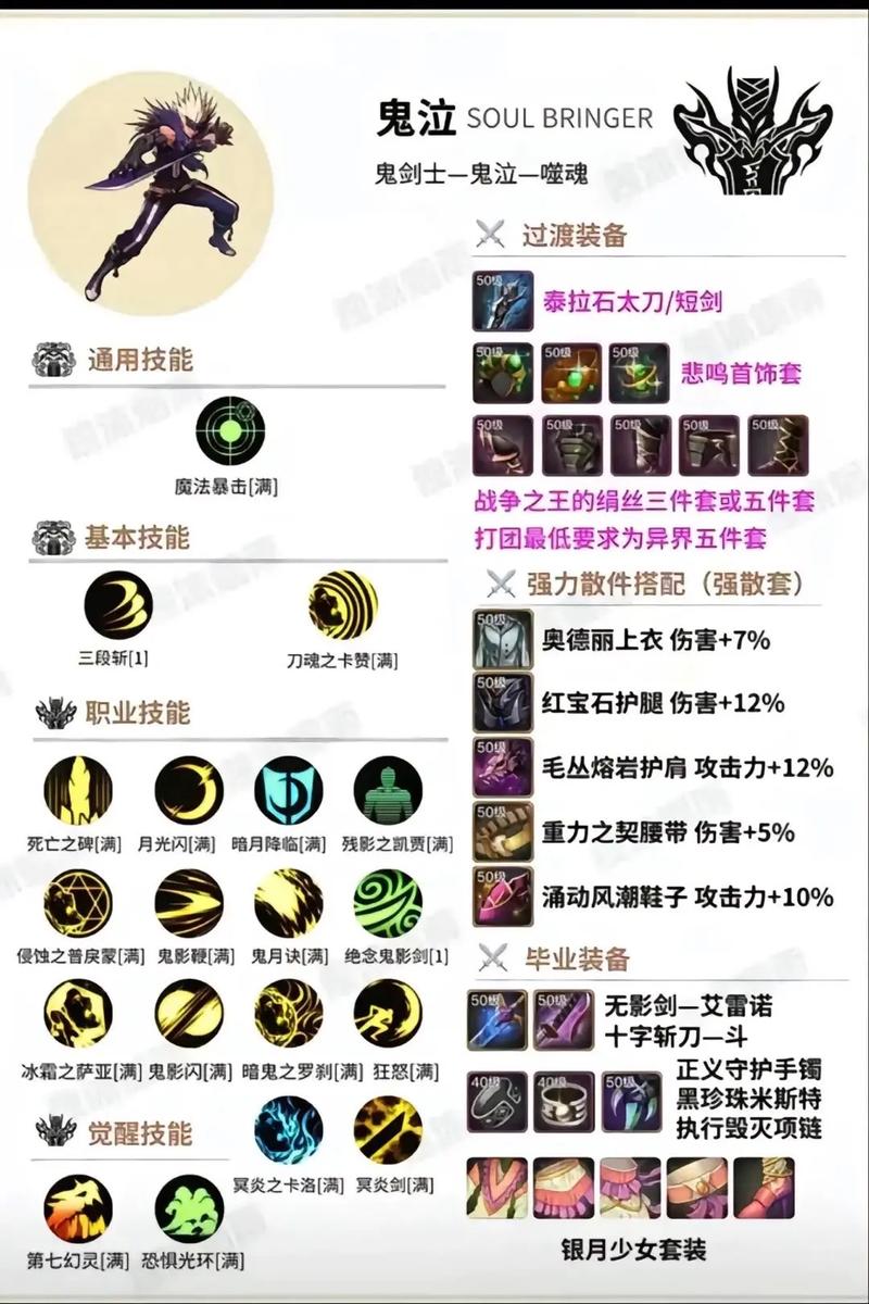 dnf鬼泣刷深渊/dnf100级版本鬼泣深渊套怎么选取-第4张图片 dnf鬼泣刷深渊/dnf100级版本鬼泣深渊套怎么选取-第4张图片