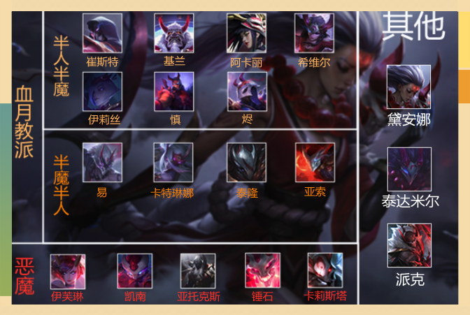猩红给什么装/猩红怎么给装
