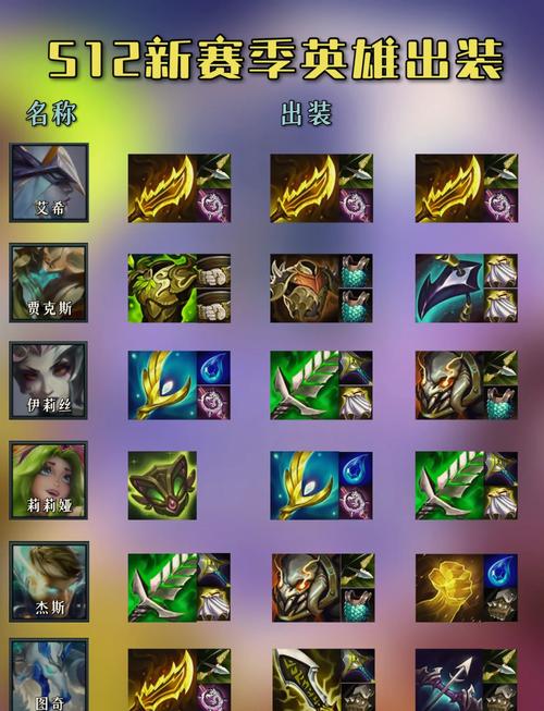 猩红给什么装/猩红怎么给装-第2张图片