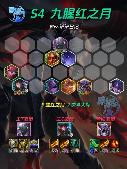 猩红给什么装/猩红怎么给装-第7张图片