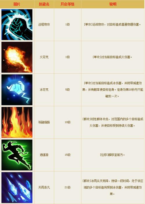 方士装备适合pvp吗,方士技能天赋推荐设置-第2张图片 方士装备适合pvp吗,方士技能天赋推荐设置-第2张图片