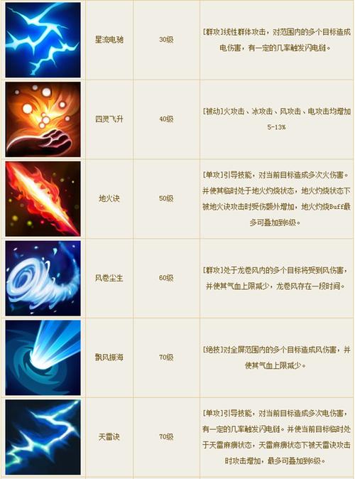 方士装备适合pvp吗,方士技能天赋推荐设置-第4张图片 方士装备适合pvp吗,方士技能天赋推荐设置-第4张图片