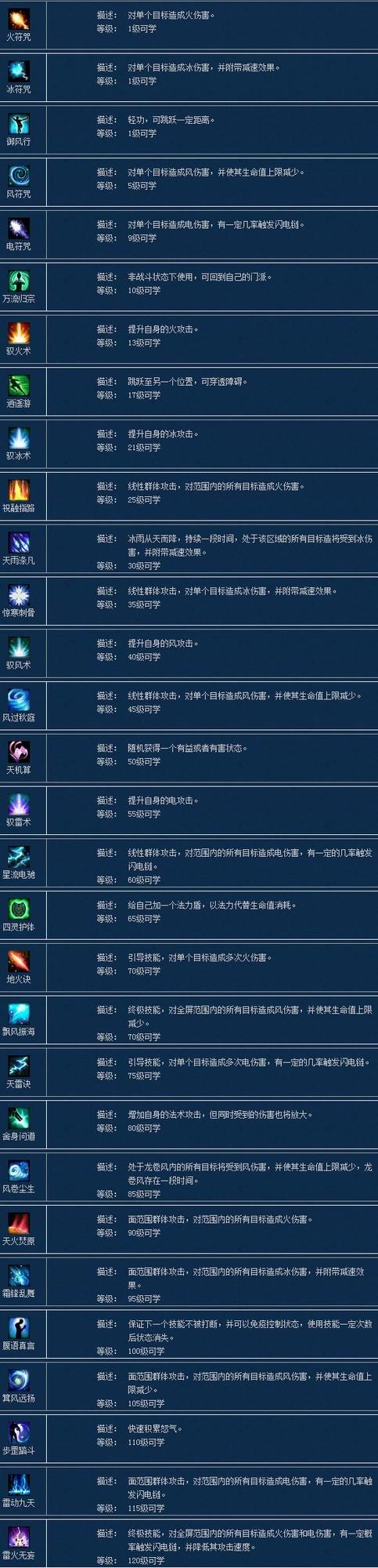 方士装备适合pvp吗,方士技能天赋推荐设置-第6张图片 方士装备适合pvp吗,方士技能天赋推荐设置-第6张图片