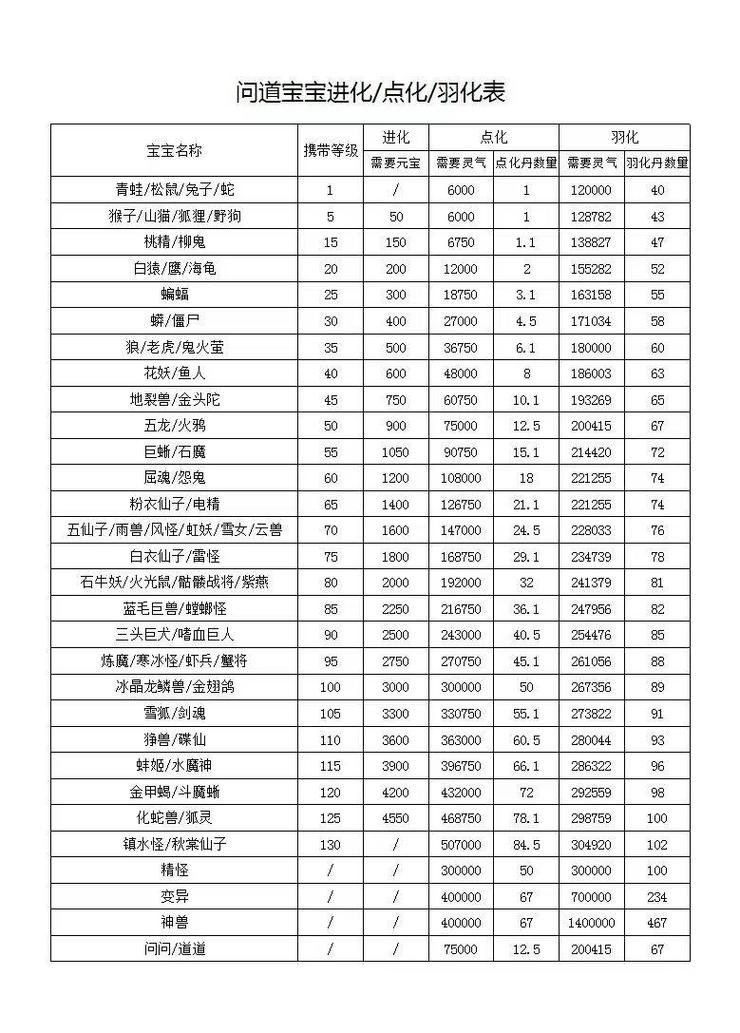 问道139装备退化有什么用-问道装备退化会降低属性吗-第3张图片 问道139装备退化有什么用-问道装备退化会降低属性吗-第3张图片