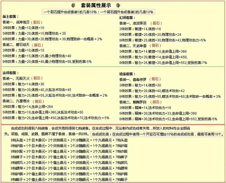 华夏怀旧合成装备在哪/华夏手游怎么合成红色装备-第2张图片 华夏怀旧合成装备在哪/华夏手游怎么合成红色装备-第2张图片