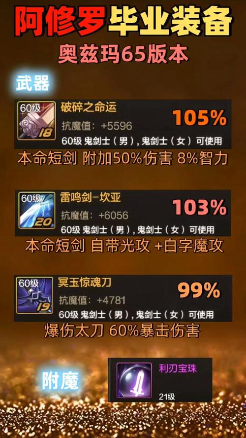 【修罗装备打红字吗怎么打,修罗装备打红字吗怎么打的】-第8张图片 【修罗装备打红字吗怎么打,修罗装备打红字吗怎么打的】-第8张图片