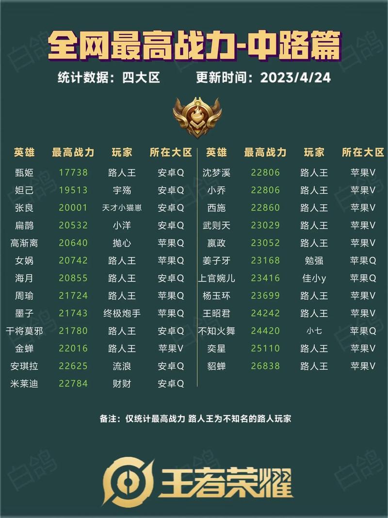 王者比较高攻击力英雄-王者荣耀比较高攻击英雄-第4张图片