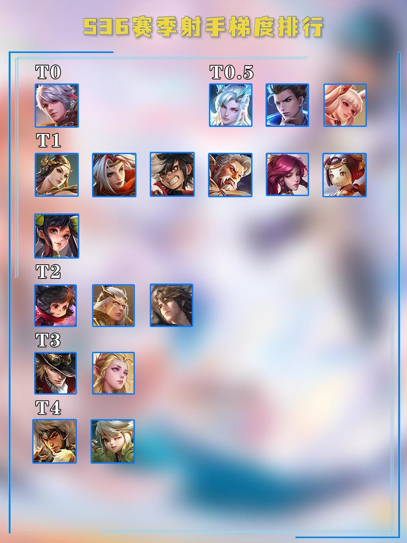 王者比较高攻击力英雄-王者荣耀比较高攻击英雄-第5张图片