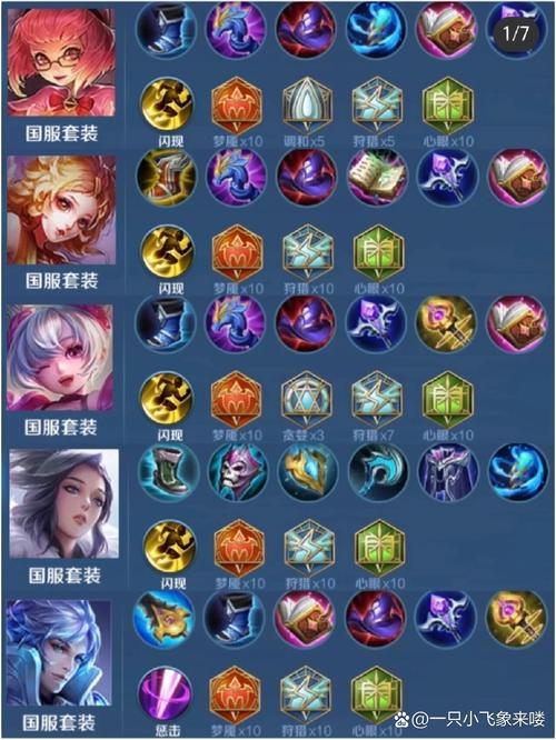 王者法师爆发装备有哪些,王者法师暴击出装-第5张图片 王者法师爆发装备有哪些,王者法师暴击出装-第5张图片