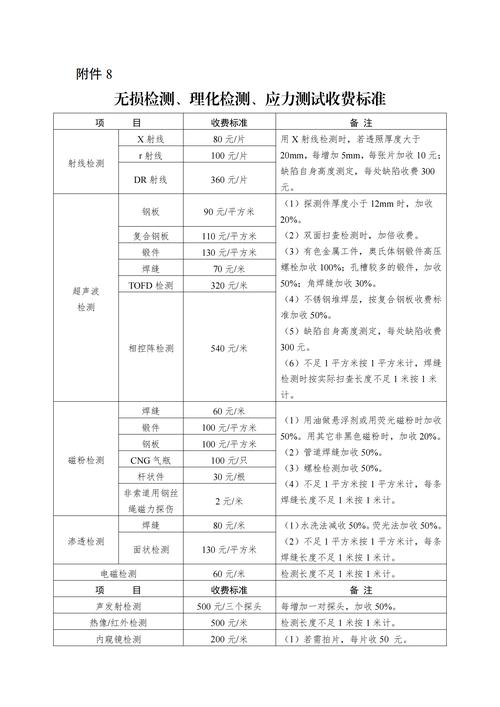 【装备调试费用与试验费是直接投入吗,装配调试费用计入完税费用吗】-第3张图片 【装备调试费用与试验费是直接投入吗,装配调试费用计入完税费用吗】-第3张图片