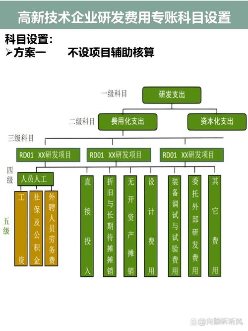 【装备调试费用与试验费是直接投入吗,装配调试费用计入完税费用吗】-第9张图片 【装备调试费用与试验费是直接投入吗,装配调试费用计入完税费用吗】-第9张图片