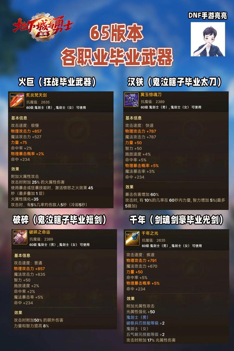 关于“地下城与勇士改造装备实战”的解答-第4张图片 关于“地下城与勇士改造装备实战”的解答-第4张图片