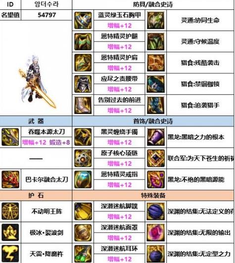 关于“地下城与勇士改造装备实战”的解答-第5张图片 关于“地下城与勇士改造装备实战”的解答-第5张图片
