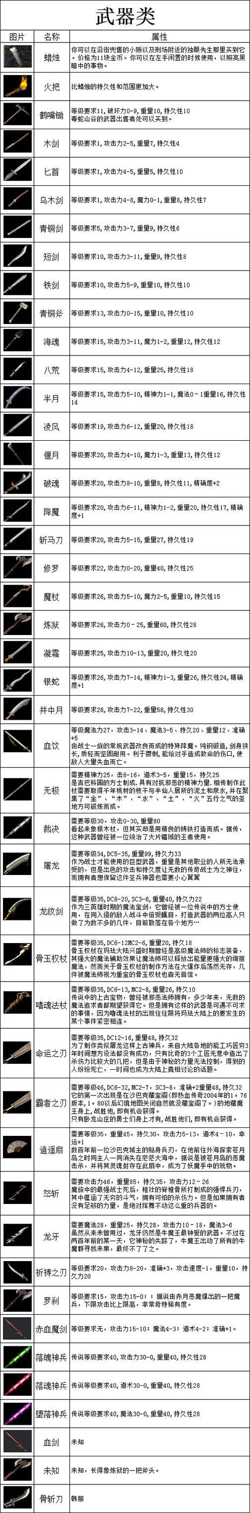 关于“沃玛出什么装备好”的解答-第4张图片 关于“沃玛出什么装备好”的解答-第4张图片