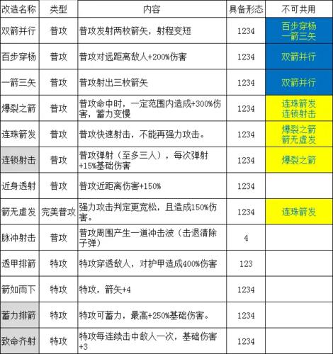 剑三装备进阶怎么弄-剑三装备进阶怎么弄出来-第3张图片 剑三装备进阶怎么弄-剑三装备进阶怎么弄出来-第3张图片