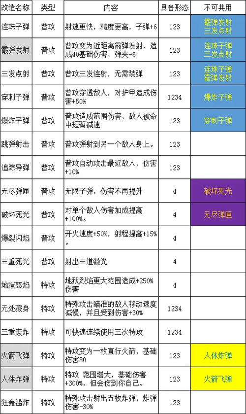剑三装备进阶怎么弄-剑三装备进阶怎么弄出来-第5张图片 剑三装备进阶怎么弄-剑三装备进阶怎么弄出来-第5张图片