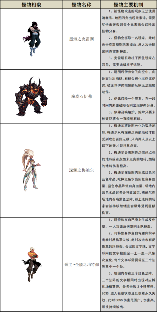 dnf震颤什么装备达标好-dnf震动效果怎么设置好-第3张图片 dnf震颤什么装备达标好-dnf震动效果怎么设置好-第3张图片