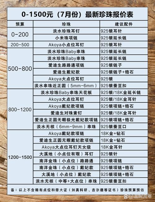 【梦幻西游装备使用珍珠多少钱,梦幻西游多少钱的装备值得珍珠修】-第5张图片 【梦幻西游装备使用珍珠多少钱,梦幻西游多少钱的装备值得珍珠修】-第5张图片