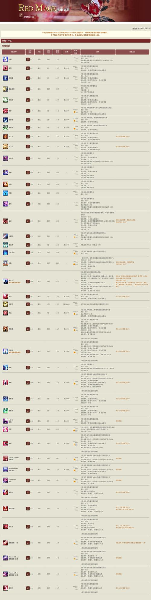 法师如何评分高-法师评级-第5张图片 法师如何评分高-法师评级-第5张图片