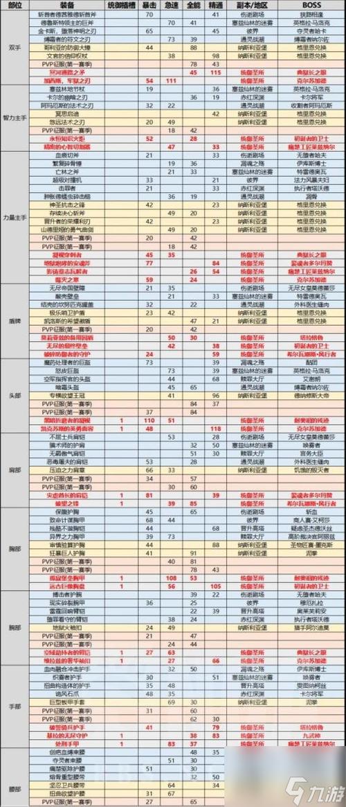 魔兽世界纯净装备怎么获得-魔兽世界纯洁精魄-第9张图片 魔兽世界纯净装备怎么获得-魔兽世界纯洁精魄-第9张图片
