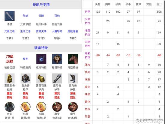猎魂觉醒装备进化s1-猎魂觉醒武器进化和打造哪个更好-第2张图片 猎魂觉醒装备进化s1-猎魂觉醒武器进化和打造哪个更好-第2张图片