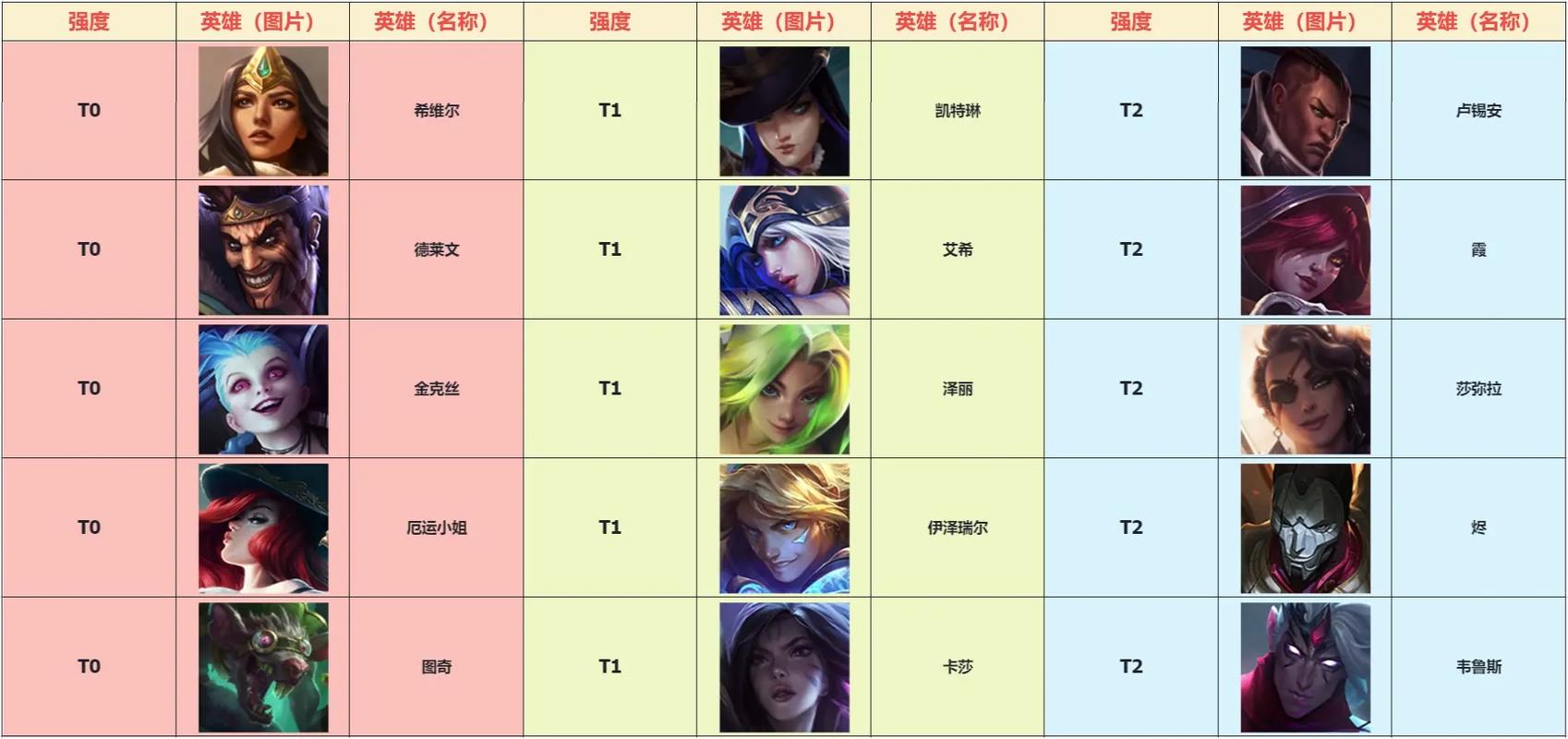 s11豹女神话装备/英雄联盟豹女出什么神话装备-第4张图片