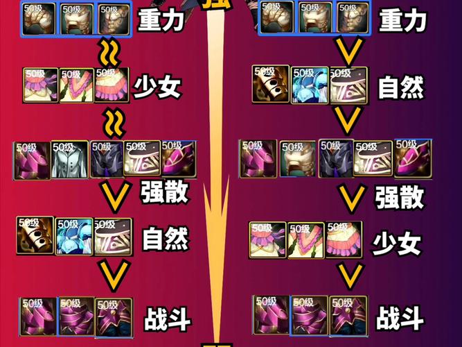 关于“dnf装备分几个等级”的解答-第7张图片 关于“dnf装备分几个等级”的解答-第7张图片