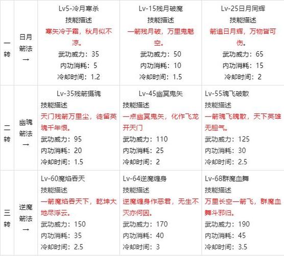 手游热血江湖装备强化转移-热血江湖武器转职掉强化等级-第7张图片 手游热血江湖装备强化转移-热血江湖武器转职掉强化等级-第7张图片